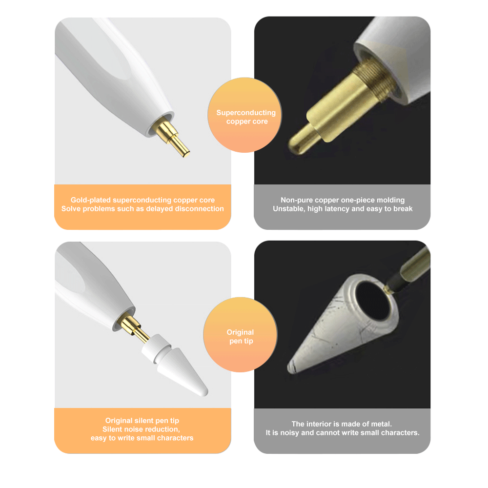 Caneta Touch Pen voor Apple Pe - Bluetooth Trackpad recensie en prijs