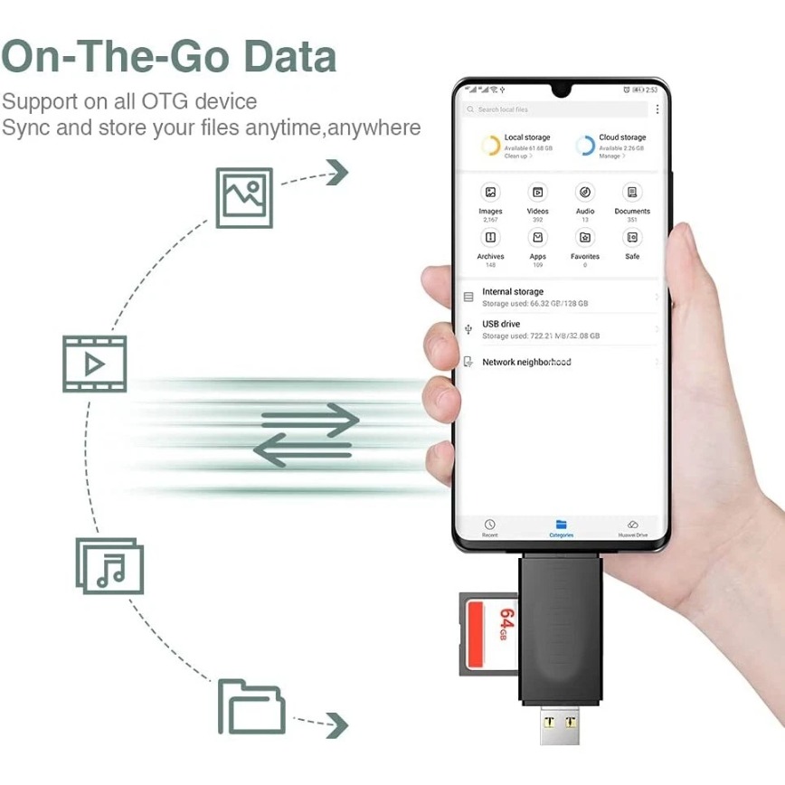 OTG-geheugenkaartlezer 5-in-1  - Microsd Card Tablet recensie en prijs