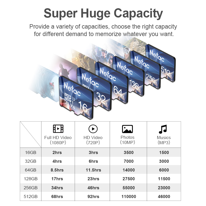 Netac A1 Geheugenkaart 64Gb 32 - Microsd Card Tablet recensie en prijs