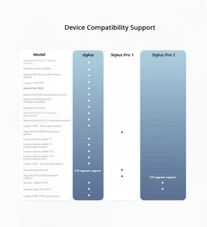 Originele Lenovo AP501U AP600U - Bluetooth Trackpad recensie en prijs